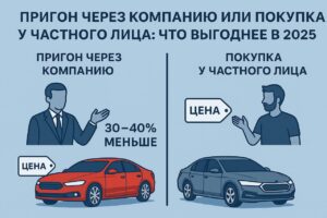 Пригон через компанию или покупка у частного лица: что выгоднее в 2025 году?